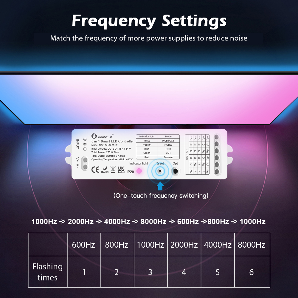 Zigbee 5In1 LED Light Controller Voice/APP/RF Remote Control Zigbee 5In1 LED Light Controller Voice/APP/RF Remote Control